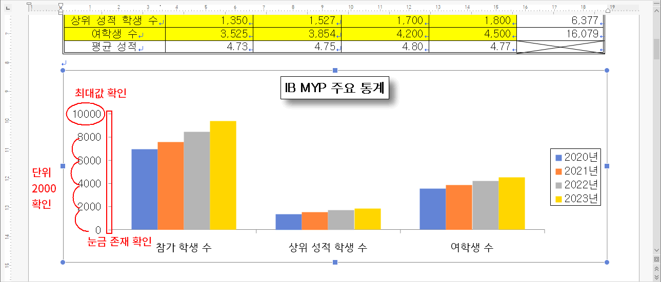 세로축 설정 주의사항
