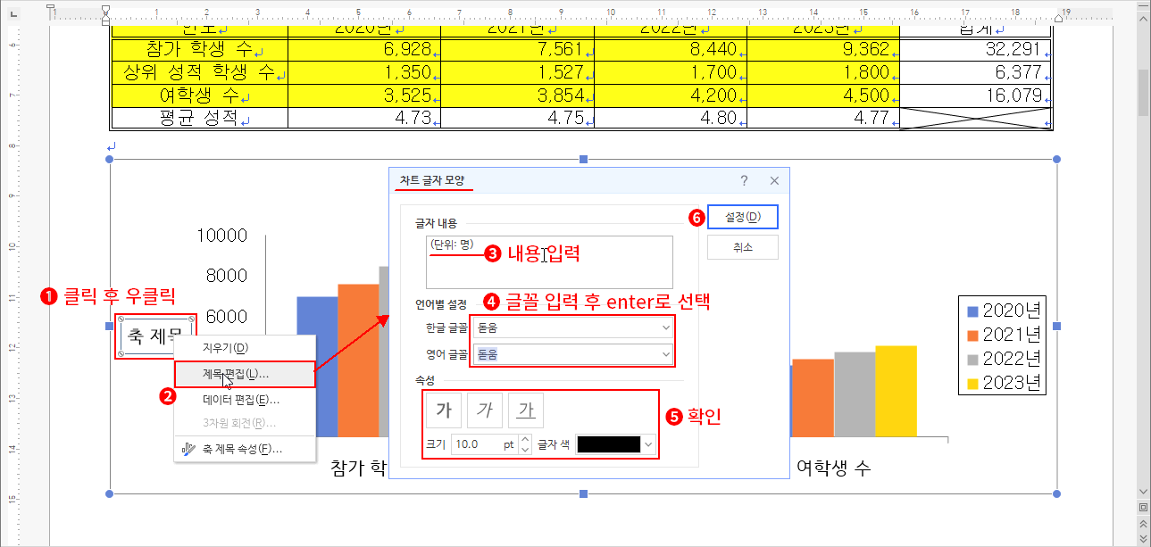 세로축 제목 글꼴 설정