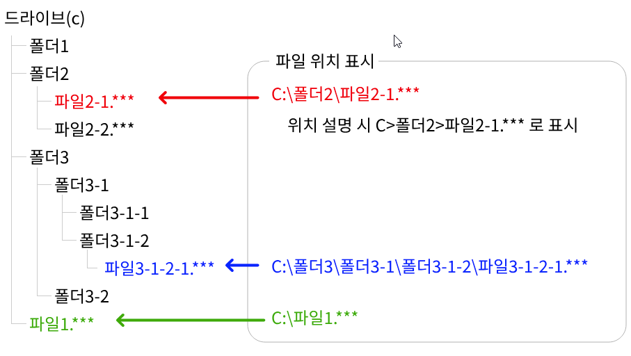 폴더 구조